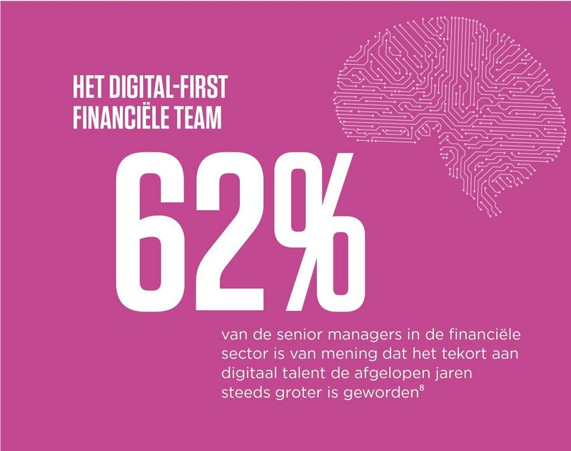 The digital-first finance workforce 62% of senior leaders in the financial industry believe that the digital talent gap has been widening in recent years